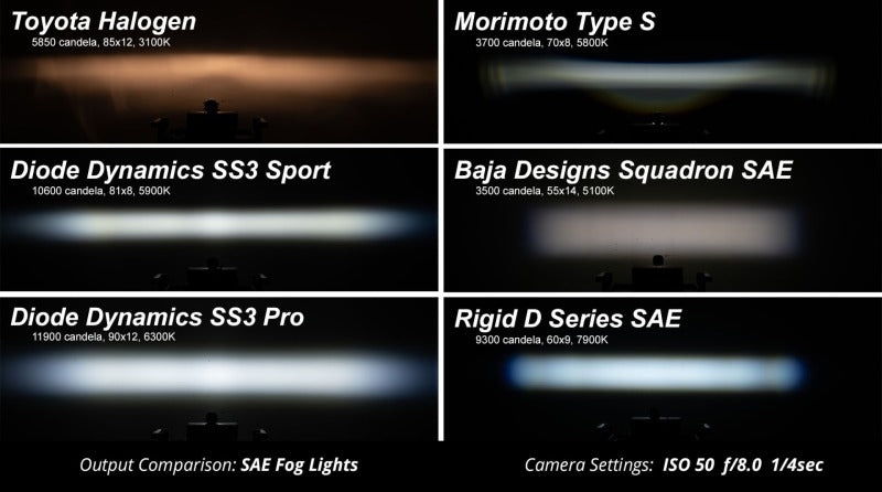 Diode Dynamics SS3 Sport Type FT Kit ABL - Yellow SAE Fog-thumbmail-6