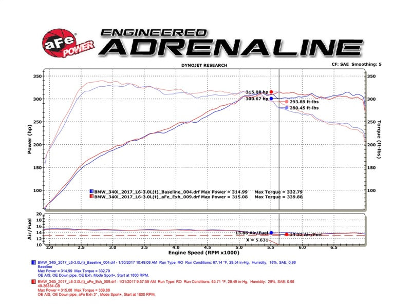 aFe MACHForce XP Exhausts Cat-Back SS 16-17 BMW 340i/iX 440i/iX (F3X) L6-3.0L (B58) w/Black Tips-thumbmail-3
