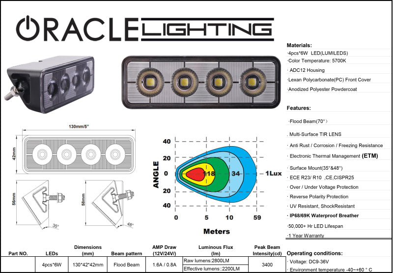 Oracle Lighting Auxiliary Light-thumbmail-6