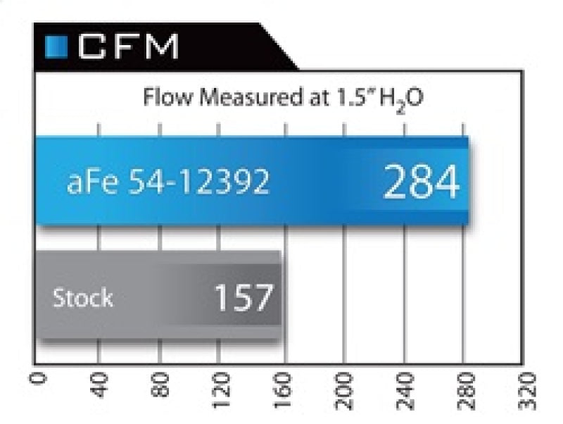 aFe MagnumFORCE Intake Stage-2 Pro 5R 92-99 BMW 3 Series (E36) L6 (US)-thumbmail-3