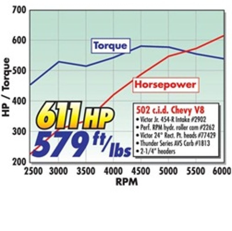 Edelbrock Power Package Top End Kit BBC 502 CI Hydraulic Roller Camshaft 600+ Hp-thumbmail-7