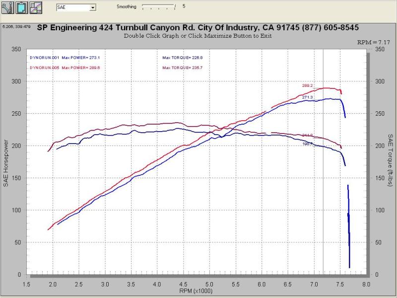 Injen 07-08 G35 4Dr 3.5L/08-13 G37 2Dr 3.7L excl IPL/09-13 G37 4Dr 3.7L V6 Polished Cold Air Intake-thumbmail-6