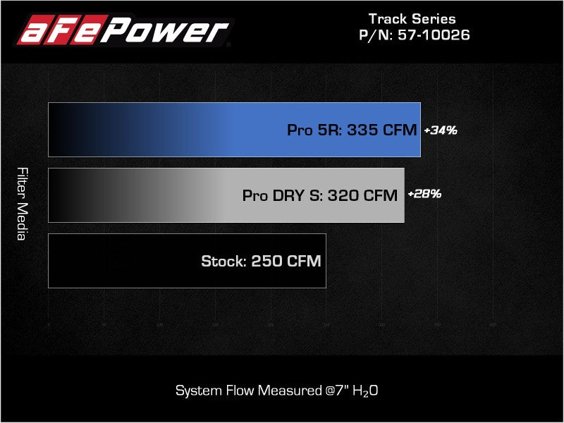 aFe 19-22 BMW Z4 30i 2.0L (t) Track Series Carbon Fiber Cold Air Intake System w/ Pro DRY S Filter-thumbmail-5