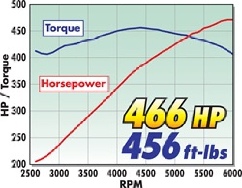 Edelbrock Supercharger Stage 1 - Street Kit 2009-2010 Chrysler Lx and Lc 5 7L Hemi w/ Tuner-thumbmail-8