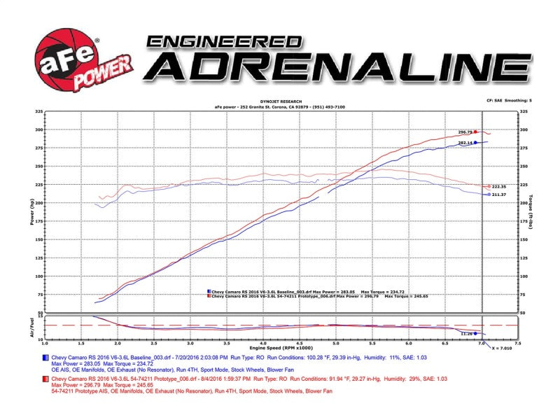aFe Momentum GT Pro 5R Intake System 16-17 Chevrolet Camaro V6-3.6L-thumbmail-7