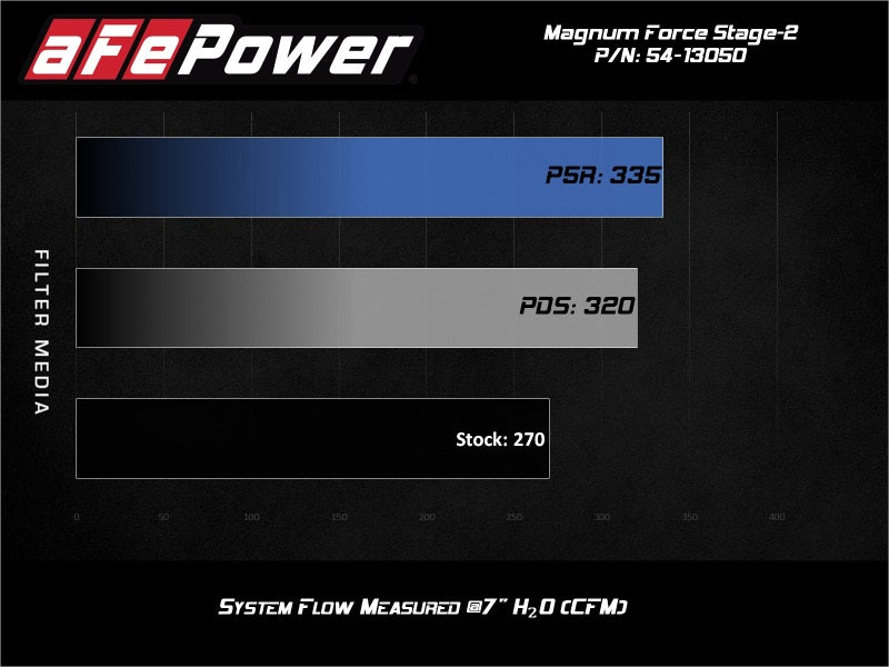 aFe Magnum FORCE Stage-2 Pro 5R Cold Air Intake System 15-19 Volkswagen GTI (MKVII) L4-2.0L (t)-thumbmail-5