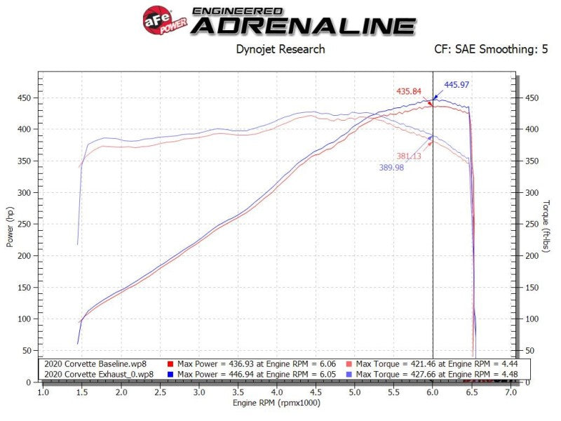 aFe MACH Force-Xp 3in to 2-1/2in 304SS Cat-Back 2020 Chevy Corvette (C8) 6.2L - Polished Tip-thumbmail-6