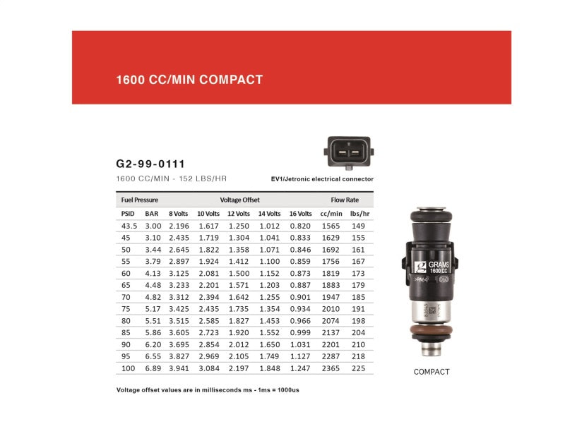 Grams Performance 1600cc 911/ 996/ 997 INJECTOR KIT-thumbmail-6
