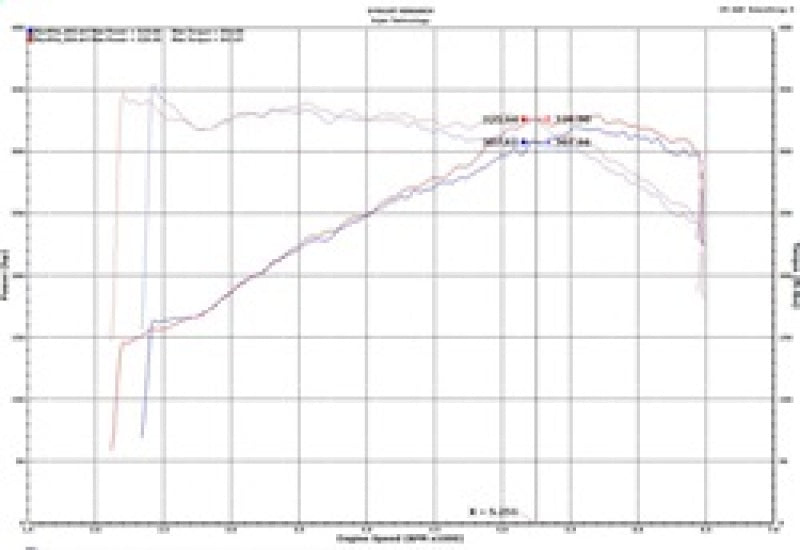 Injen 18-19 Audi S4/S5 (B9) 3.0L Turbo Polished Short Ram Intake-thumbmail-12
