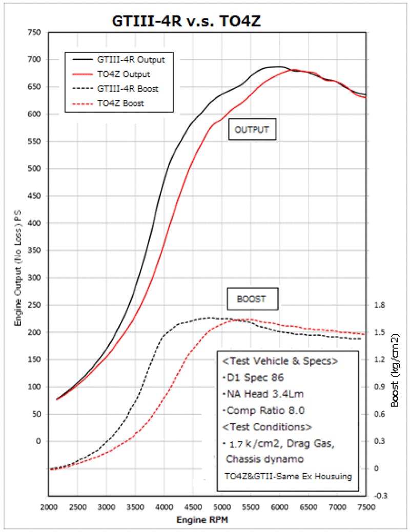HKS GTIII-4R Turbine 0.81 A/R WG-thumbmail-2