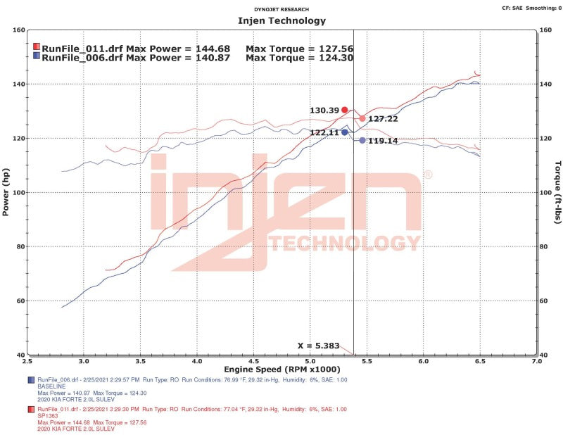 Injen 18-20 Kia Forte 2.0L (L4) Polished Cold Air Intake-thumbmail-5
