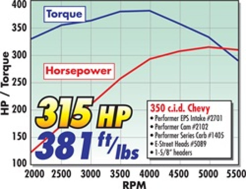 Edelbrock Power Package Top End Kit E-Street and Performer Sbc-thumbmail-7