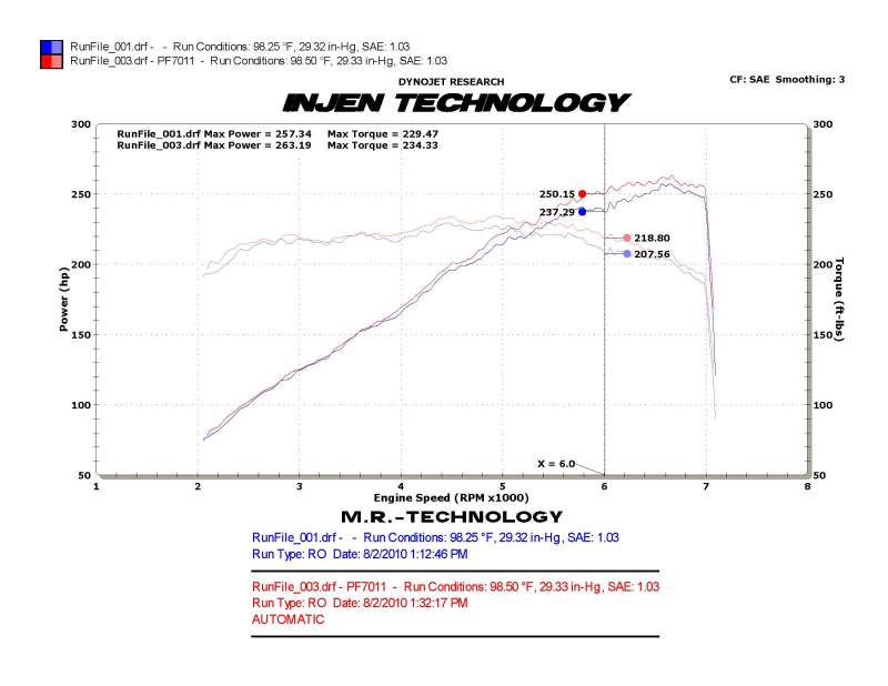 Injen 10 Camaro 3.6L V6 Polished Power-Flow Short Ram Air Intake System-thumbmail-9