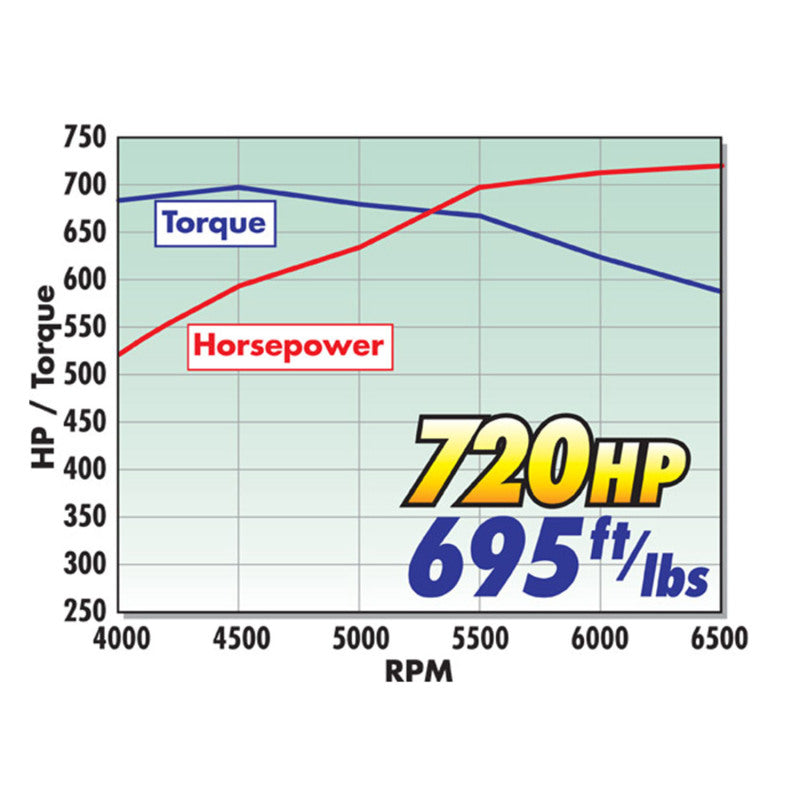 Edelbrock Crate Engine Eforce Supercharged Ls 416 CI w/ Complete EFI and Calibration-thumbmail-9