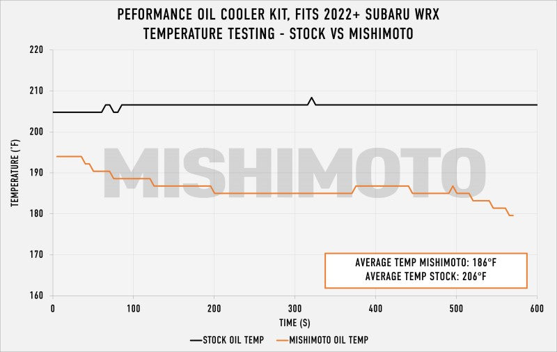 Mishimoto 2022+ Subaru WRX Oil Cooler Kit - Silver-thumbmail-6