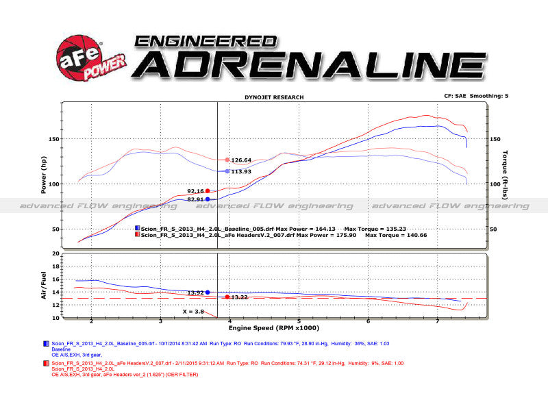 aFe 12-17 Toyota 86 / FRS / BRZ Twisted Steel 304 Stainless Steel Long Tube Header w/ Cat-thumbmail-9