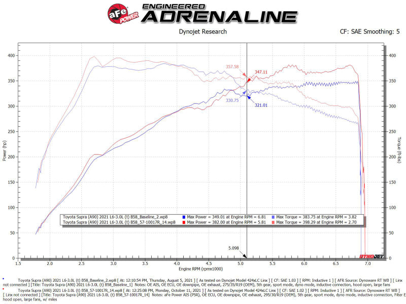 aFe 20-21 BMW Z4 M40i (G29) L6-3.0L (t) B58 Track Series Intake System w/ Pro 5R Filter-thumbmail-6