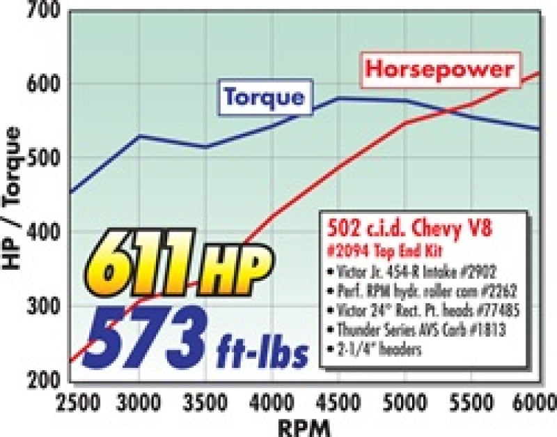 Edelbrock Power Package Top End Kit BBC 502 CI Hydraulic Roller Camshaft 600+ Hp-thumbmail-8