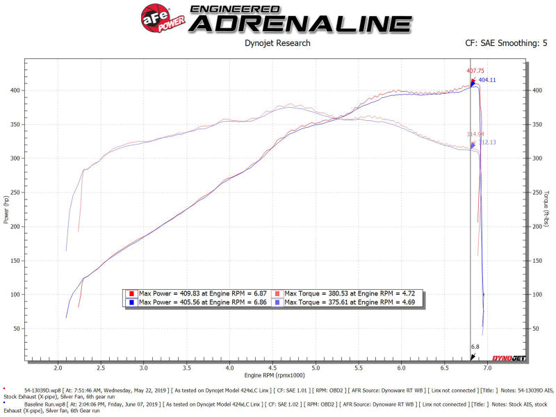 AFe Magnum FORCE Stage-2 Cold Air Intake System w/Pro Dry S Media 18-19 Ford Mustang GT-thumbmail-6