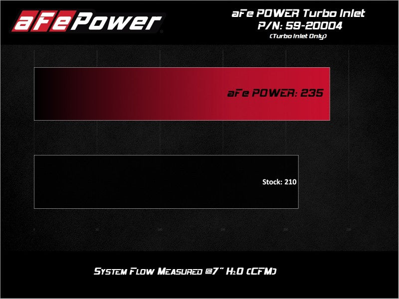 aFe 15-21 VW GTI L4-2.0L (t) Turbo Inlet Tube-thumbmail-9