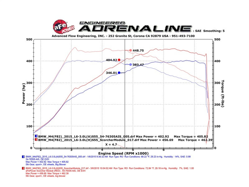 aFe Scorcher Module 15-17 BMW M3/M4 (F80/82/83) L6 3.0L S55-thumbmail-3