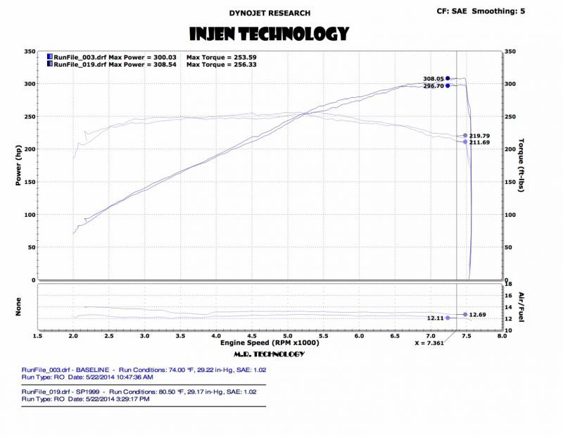 Injen 14 Infiniti Q50 3.7L V6 Black Dual Short Ram Intake w/ MR Techn and Heat Shields-thumbmail-4