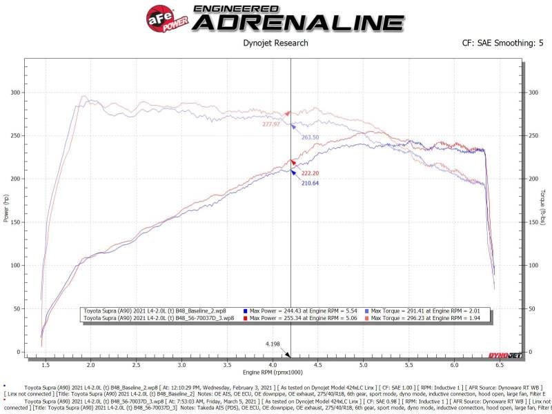 aFe Takeda Momentum Pro Dry S Cold Air Intake System 2021 Toyota Supra L4 2.0L Turbo-thumbmail-11