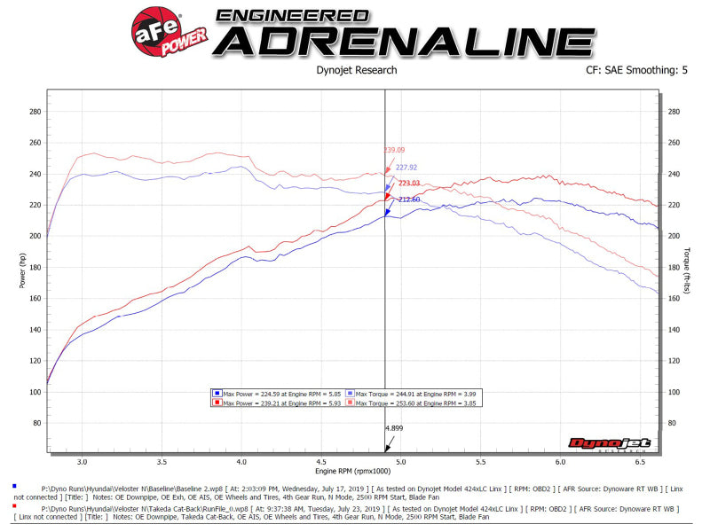 aFe Hyundai Veloster N 21-22 L4-2.0L (t) Takeda Cat-Back Exhaust System- Black Tips-thumbmail-7