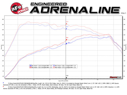 aFe MACHForce XP 3in-2.5in SS Exhaust Cat-Back 15-17 Volkswagen GTI (MKVII) L4-2.0L (t) - Black