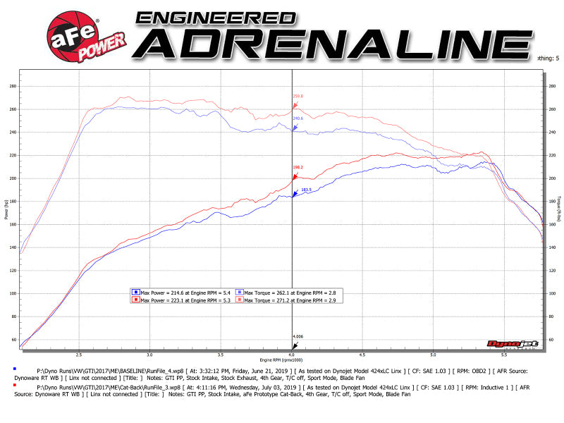 aFe MACHForce XP 3in-2.5in SS Exhaust Cat-Back 15-17 Volkswagen GTI (MKVII) L4-2.0L (t) - Polished-thumbmail-6