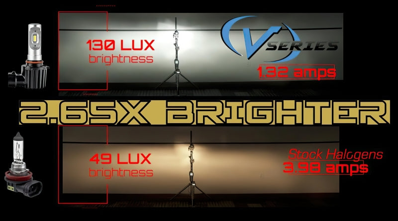 Oracle H4 - VSeries LED Headlight Bulb Conversion Kit - 6000K-thumbmail-6