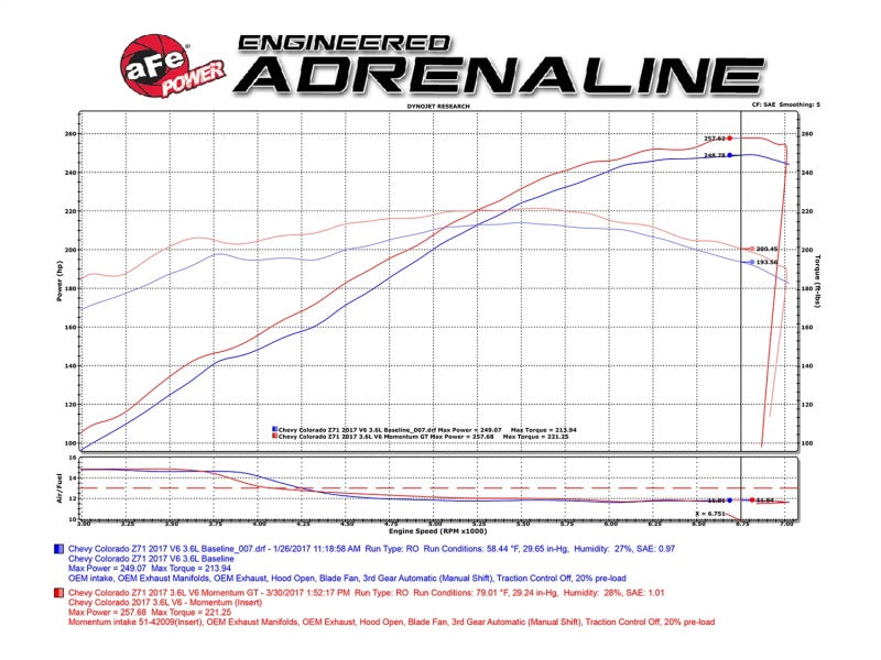 aFe POWER Momentum GT Pro Dry S Cold Air Intake System 2017 GM Colorado/Canyon V6 3.6L-thumbmail-9