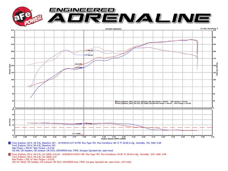 aFe Magnum FORCE Stage-2 Pro 5R Cold Air Intake System 09-14 Ford Edge V6-3.5L-thumbmail-7