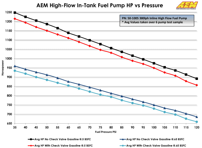 AEM 380LPH High Pressure Fuel Pump -6AN Female Out, -10AN Female In-thumbmail-7