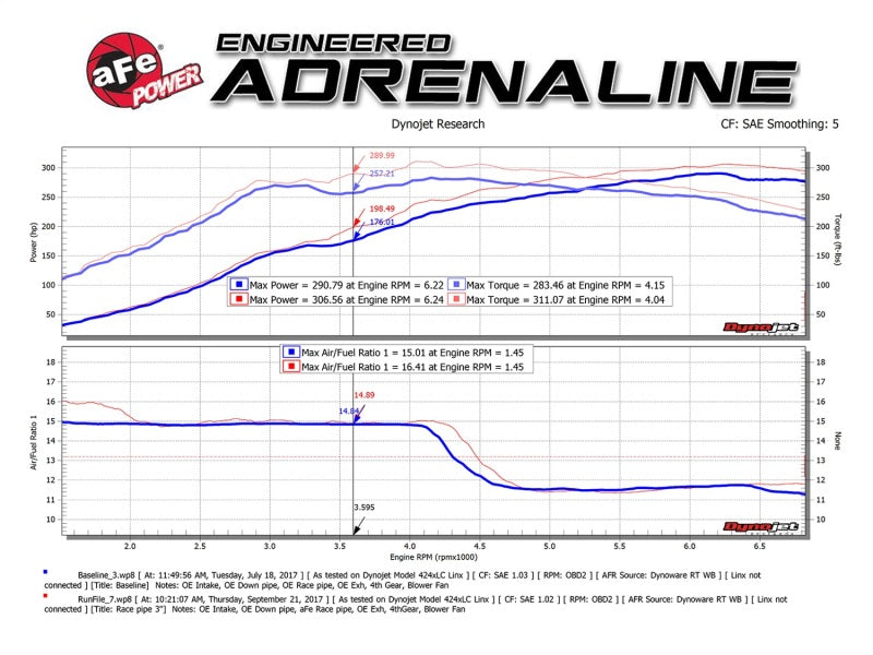 aFe Twisted Steel 3in Rear Down-Pipe/Mid Pipe 2017+ Honda Civic Type R I4 2.0L (t)-thumbmail-8