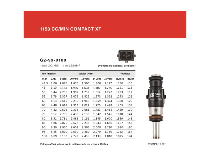 Grams Performance 1150cc 911/ 996/ 997 INJECTOR KIT-thumbmail-4