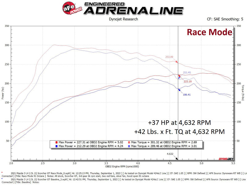 aFe Scorcher GT Module 21-22 Mazda 3 L4-2.5L (t)-thumbmail-7