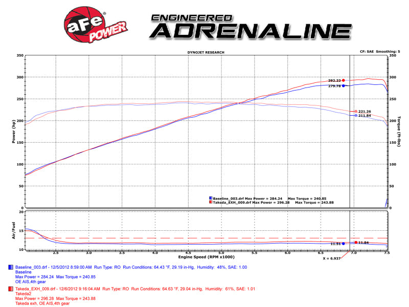 aFe Takeda 2-1/2in 304SS Cat-Back Exhaust Infiniti G37 08-13/Q60 14-15 V6-3.7 w/ Blue Flame Tips-thumbmail-7