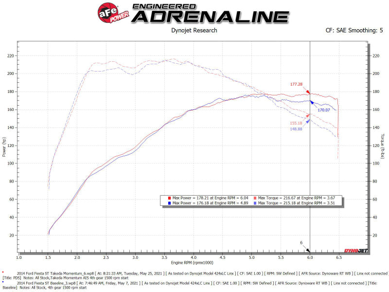 aFe POWER Momentum GT Pro Dry S Intake System 14-15 Ford Fiesta ST L4-1.6L (t)-thumbmail-9