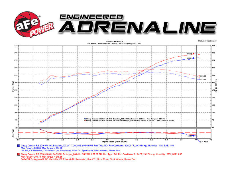 aFe Momentum GT Pro 5R Intake System 16-17 Chevrolet Camaro V6-3.6L-thumbmail-10