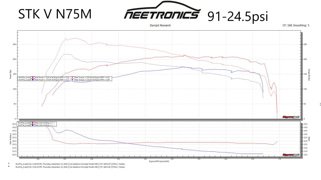 N75 Motorsports ECU Calibration *Remote* (2017-2020 Elantra Sport)-thumbmail-9