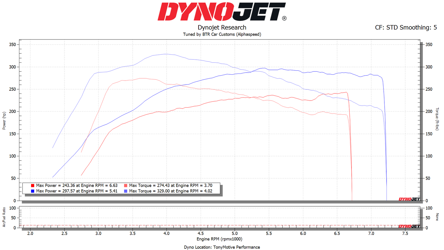 2013-14 Genesis Coupe 2.0T Manual Dyno Result