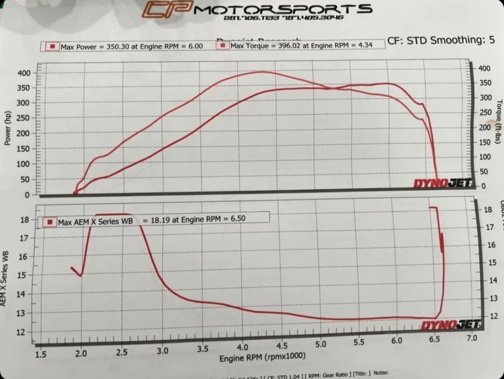 N75 Motorsports ECU Calibration (2019-2022 Veloster N)-thumbmail-3