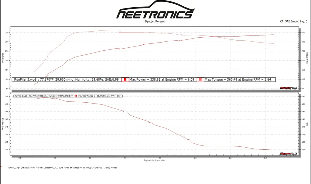 N75 Motorsports ECU Calibration (2019-2022 Veloster N)-thumbmail-4