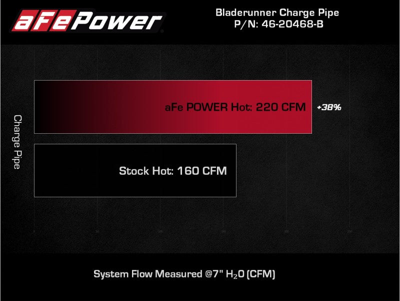 aFe BladeRunner 2.5in Red IC Tube Hot Side w/ Coupling & Clamp Kit 2016 GM Colorado/Canyon 2.8L-thumbmail-14