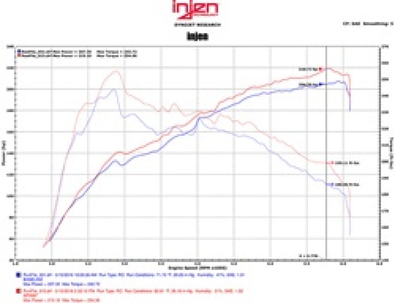 Injen 16-17 Lexus IS200T/RC200T 2.0L Polished Short Ram Air Intake w/ MR Technology-thumbmail-7