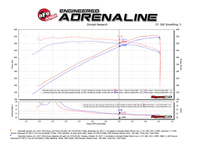aFe Momentum GT Pro 5R Cold Air Intake System 2017 Chevrolet Camaro ZL1 V8 6.2L (sc)-thumbmail-8
