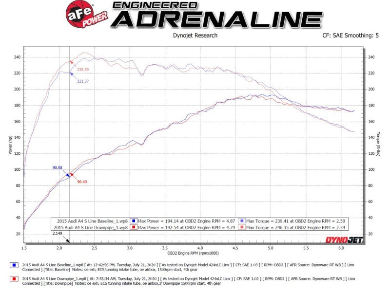 aFe 09-16 Audi A4/A5 (B8) L4-2.0L (t) Twisted Steel 3in. Downpipe - 304 Stainless w/ Cat-thumbmail-6