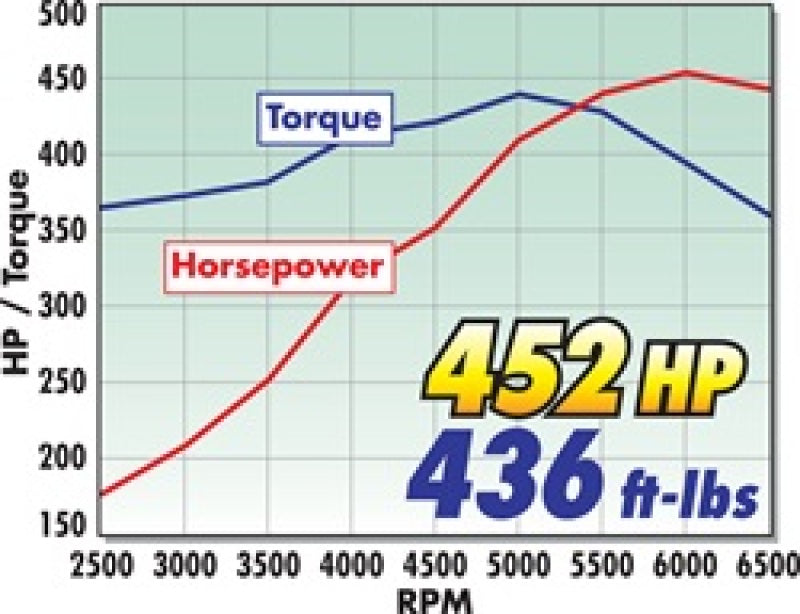 Edelbrock Rollinthunder Camshaft Performer RPM Chevy LS1 Hydraulic Roller for EFI Applications-thumbmail-10