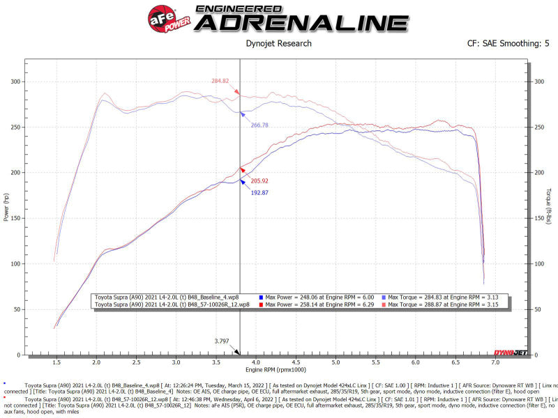 aFe 19-22 BMW Z4 30i L4-2.0L (t) Track Series Carbon Fiber Cold Air Intake System w/ Pro 5R Filter-thumbmail-11